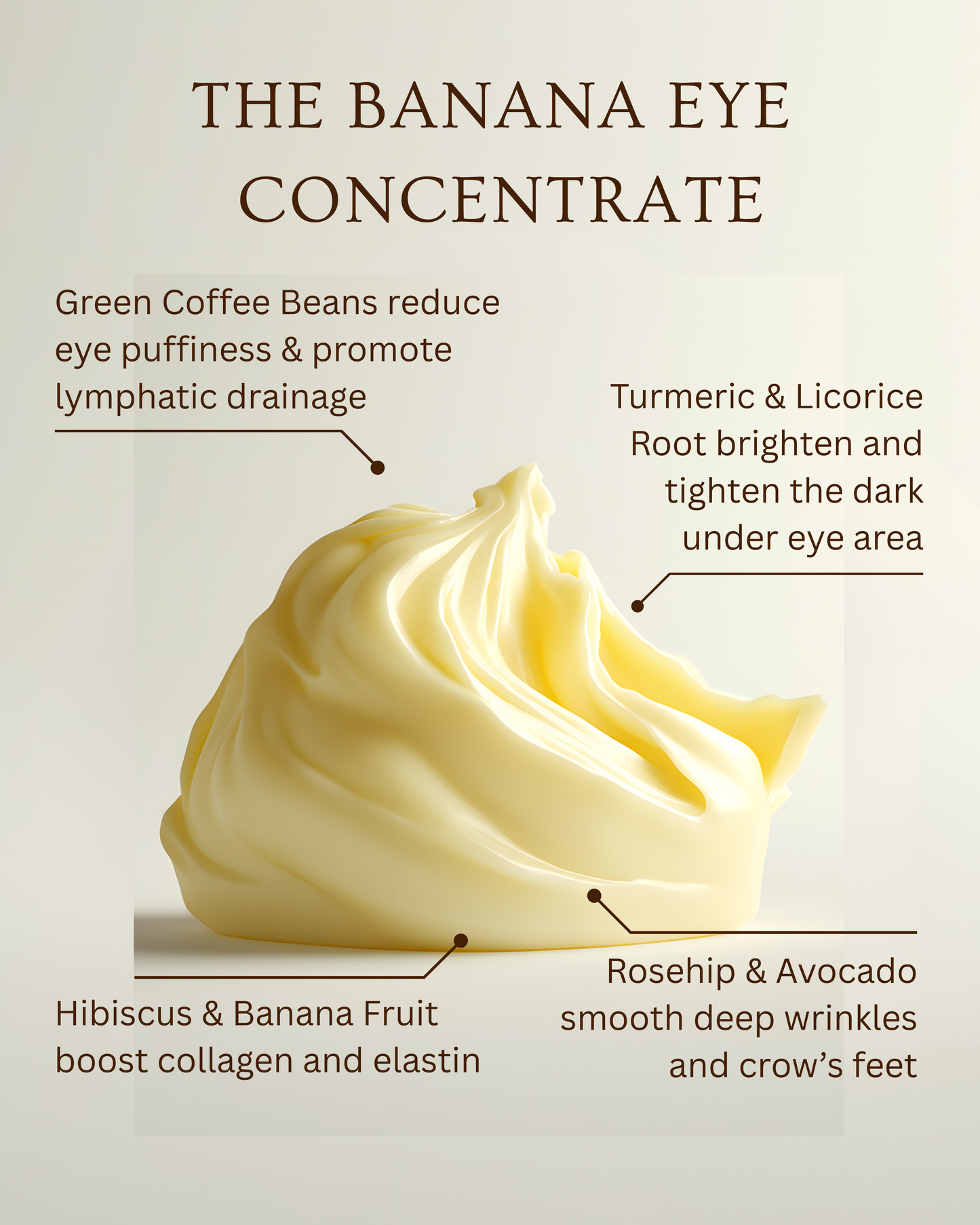 The Banana Eye Concentrate with ingredients and benefits on a light background